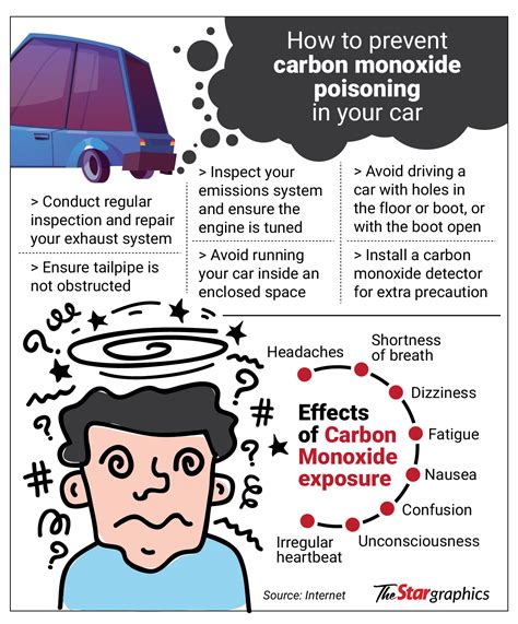 carbon monoxide leak in car|How to Spot and Stop Carbon Monoxide Poisoning